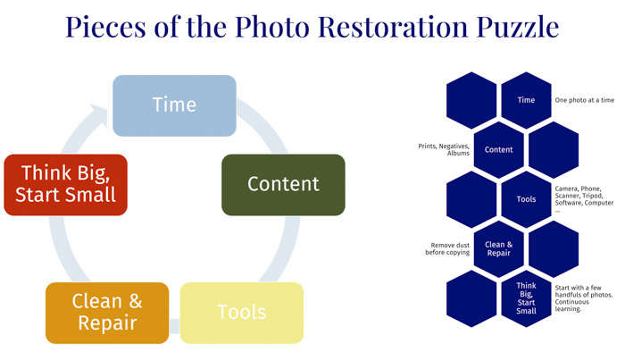 Restoring Old Photos – Mentor Night Special Feature