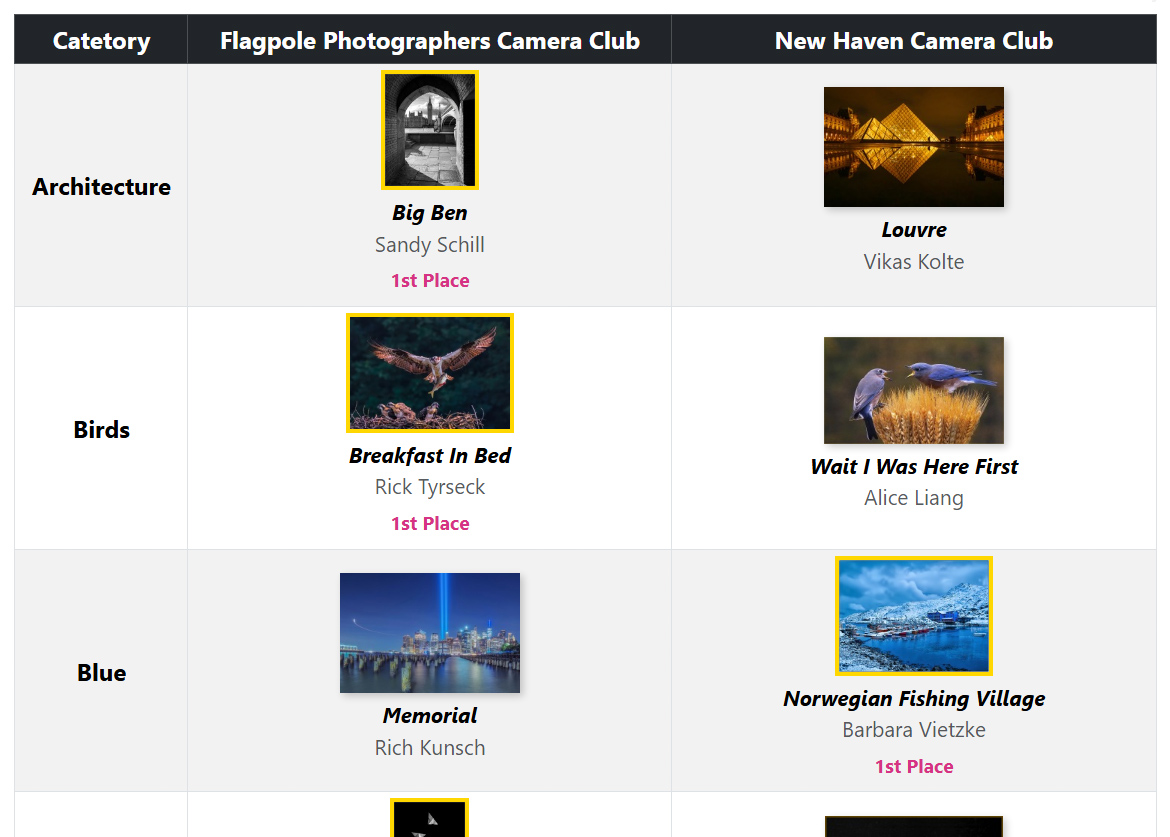 New Haven vs Flagpole Showdown Results